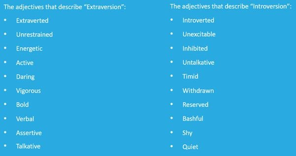 Extraversion and introversion adjectives