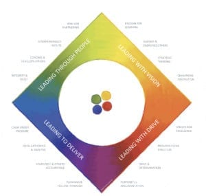 Lumina Leader Mandala useful for resolving workplace conflict
