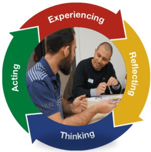 Leadership Development Solutions Model