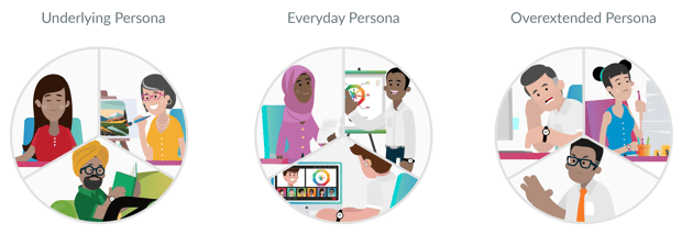 Picture showing Three Personas