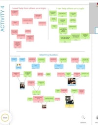 Picture representing APAC Leaders Action Plan