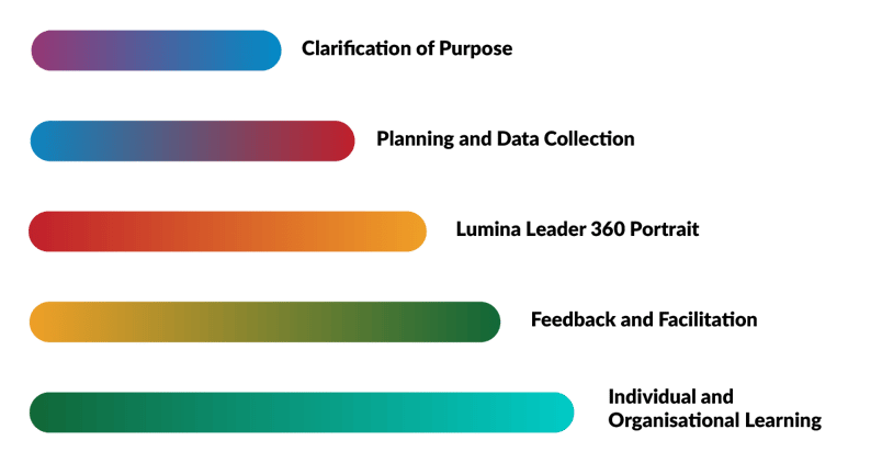 Arrow image V2