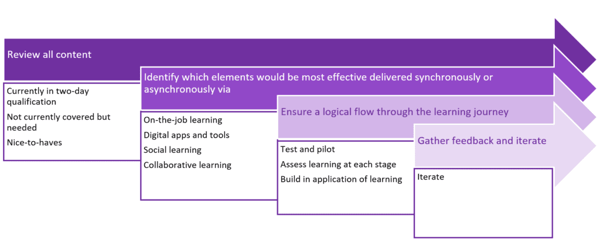 Emotion-Design-process-1024x413[1]