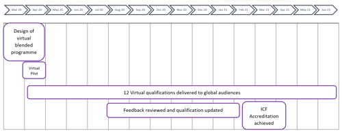 Emotion-Implementation-Process[1]