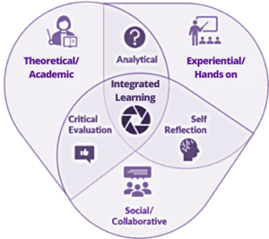 Emotion-integrated-learning-1[1]