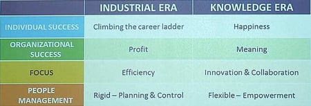 Future-of-organisations[1]