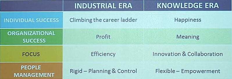 Future-of-organisations[1]