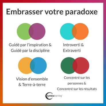 FR-Embrace your paradox