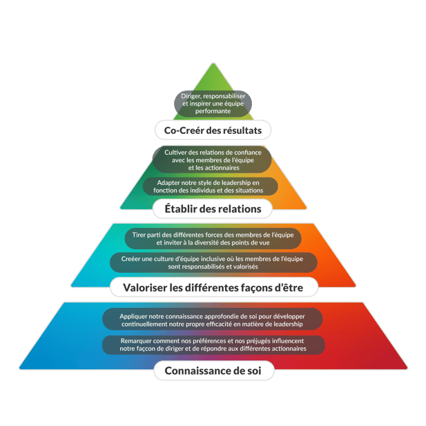 FR-Four Principles Pyramid V4