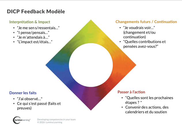 FR-GIFT-Feedback-model[1]