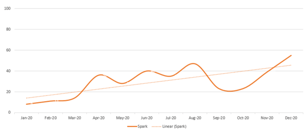 Graph-for-qualification-attendance[1]