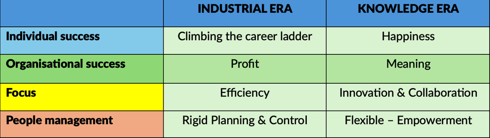 INDUSTRY TABLE