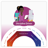 Discipline Driven Mandala 2x - V1.0