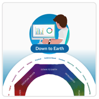 Down to Earth Mandala 2x - V1.0