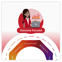 Outcome Focused Mandala 2x - V1.0