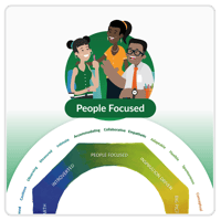 People Focused copy 2x - V1.0