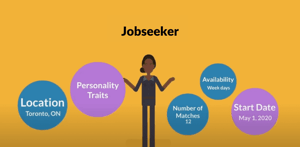 picture representing job profiling