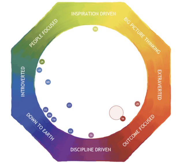 Picture showing Lumina Team Viewer