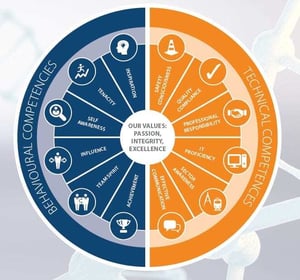 NG Bailey Leadership training