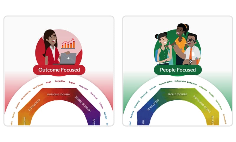 picture showing outcome-focused & people-focused aspects