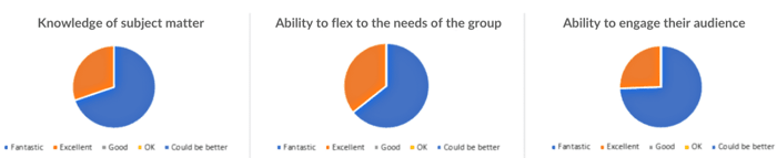 Qualification-feedback-figure-5-2[1]