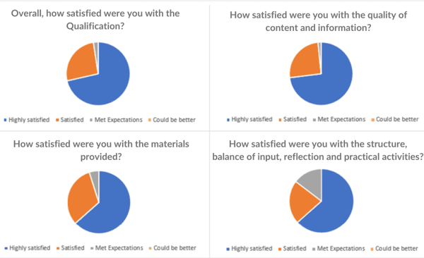 Qualification-feedback-figure-6-1[1]