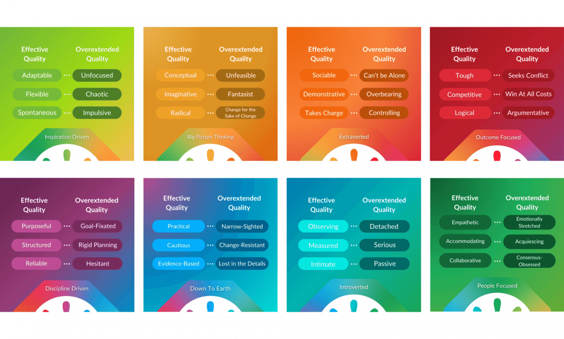 Self-Awareness-8-aspects-1536x925[1]