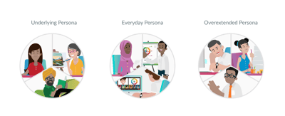 Self-Awareness-All-Three-Personas-1536x628[1]