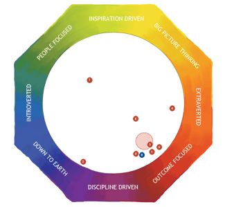 Lumina Team Programme for Tesco