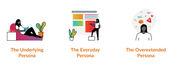 Picture showing the three personas