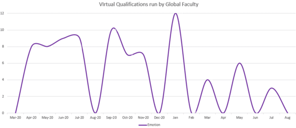 Virtual-Qualifications-run-by-global-faculty-Emotion-1024x443[1]