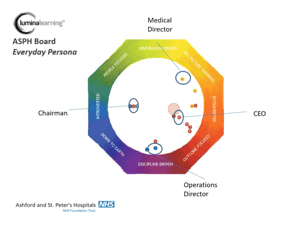 Picture showing everyday persona of ASPH Board