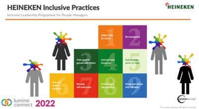 Picture showing Heinieken inclusive practices
