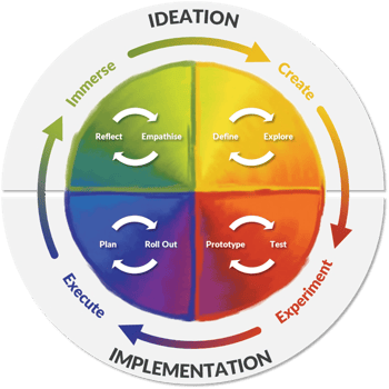 innovation-model-2[1]