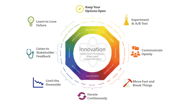 innovation-model-3[1]