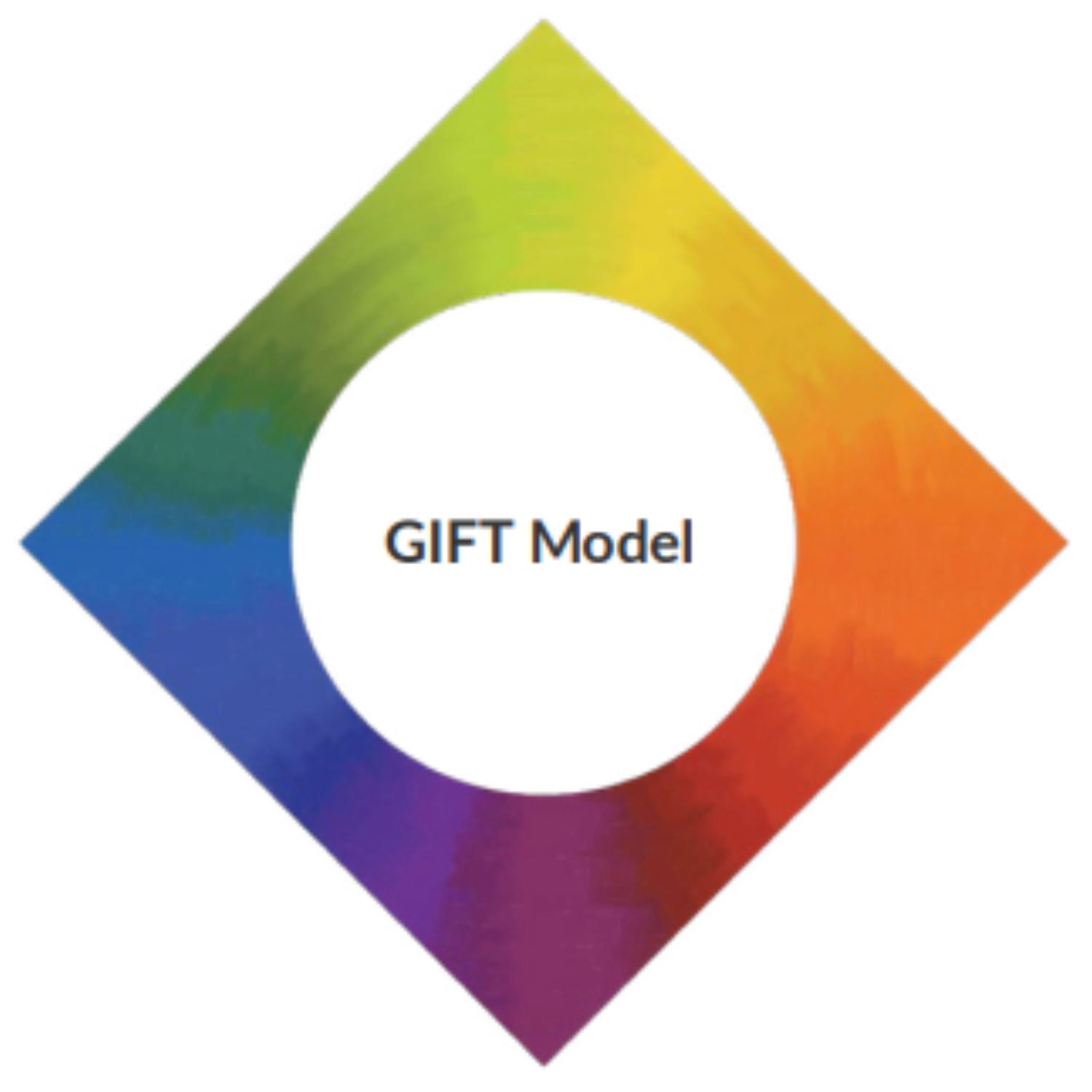 GIFT Model