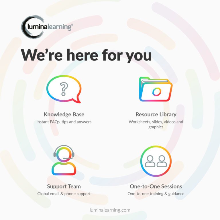 Choosing Your Lumina Account - Essentials vs Premium