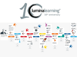 Lumina Learning's development over time
