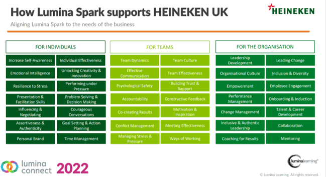 How Lumina Spark supports Heineken UK